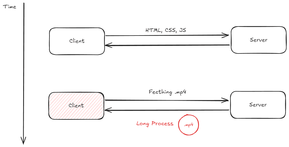 How I Improved My Website Performance Using UploadThing 1