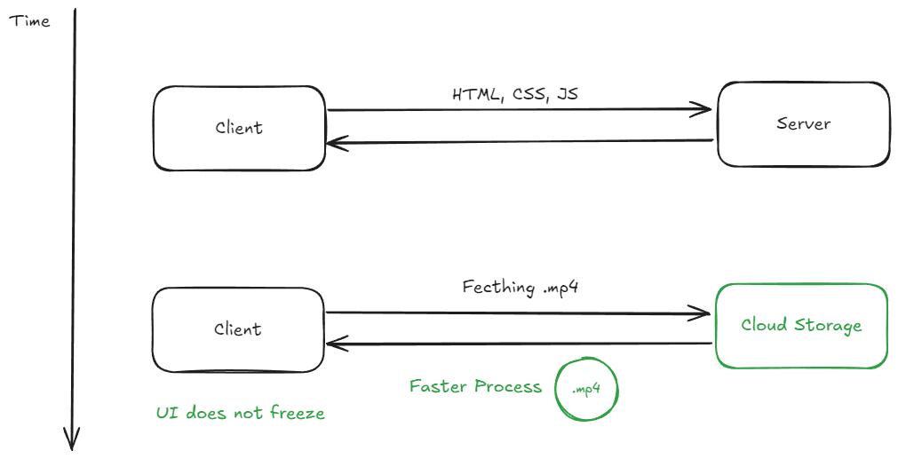 How I Improved My Website Performance Using UploadThing 2